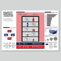 Sweet tooth: la dipendenza da zucchero negli USA. Un proyecto de Diseño gráfico, Diseño de la información, Diseño interactivo e Infografía de Lorenzo Bet - 02.08.2022