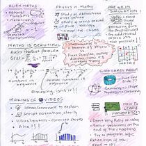 My project for course: Sketchnoting 101: Drawing as a Communication Tool. Un projet de Illustration traditionnelle, Conseil créatif, Lettering, Créativité, Dessin, Gestion de portefeuille, Communication , et Lettering manuel de Yogesh Kulkarni - 12.08.2022
