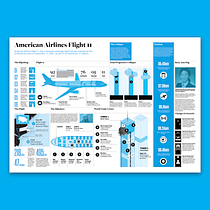 American Airlines Flight 11. Un proyecto de Diseño gráfico, Diseño de la información, Diseño interactivo e Infografía de Jamie Clark - 14.08.2022