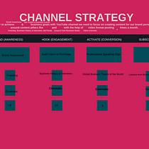 My project for course: YouTube Channel Growth Strategy. Marketing, Social Media, Digital Marketing, Content Marketing, and YouTube Marketing project by Monsuru Sodeeq - 08.20.2022