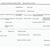 Mi proyecto del curso: Introducción al service design: mejora la experiencia del usuario. Un projet de Br, ing et identité, Conseil créatif, Gestion de la conception, Design d'interaction, Marketing , et Conception numérique de Anais Vaca - 26.08.2022