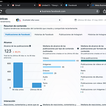 Mi proyecto del curso: Google Ads y Facebook Ads desde cero. Marketing, Redes sociais, Marketing digital, Mobile Marketing, Instagram, Marketing para Facebook, Marketing para Instagram, Growth Marketing, e SEM projeto de Monica Monrroy - 29.08.2022