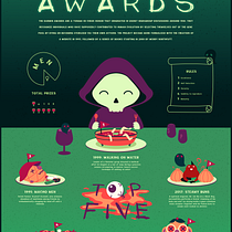 My project for course: Anti-Yawn Infographic. Un projet de Direction artistique, Design graphique et Infographie de cosmicshroom177 - 03.09.2022