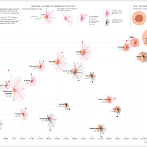 My project for course: Data Visualization and Information Design: Create a Visual Model. Un progetto di Design dell’informazione, Design interattivo e Infografica di Shefqet Duka - 09.09.2022