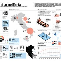 Manchi tu nell'aria: Analisi della crisi energetica in Italia. Un projet de Design graphique, Design de l'information, Design d'interaction et Infographie de Federico Ambra - 07.09.2022