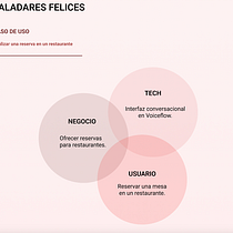 Mi proyecto del curso: Introducción al diseño de interfaces conversacionales Ein Projekt aus dem Bereich UX / UI, Webdesign, Digitales Design, App-Design und Digitales Produktdesign von Martina Nimcowicz - 12.09.2022