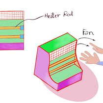 My project for course: Digital Illustration for Industrial Design. Traditional illustration, Industrial Design, and Product Design project by adildhkh - 09.07.2022