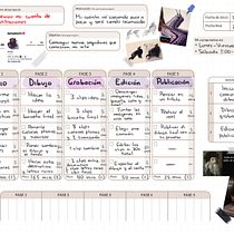 Proyecto Kenamchi. Un progetto di Consulenza creativa, Gestione progetti di design, Marketing, Management e produttività di Kenneth Israel Ambrosio León - 16.09.2022