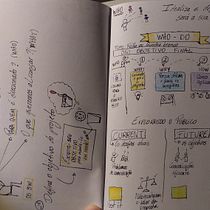 Meu projeto do curso: Visual thinking: organize e apresente ideias poderosas. Consultoria criativa, Gestão de design, Marketing, Criatividade, Desenho, Comunicação, e Design de apresentação projeto de ferfig510 - 18.09.2022