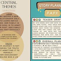 My project for course: Screenwriting Essentials: Create, Write, and Develop for TV. Un proyecto de Cine, vídeo, televisión, Escritura, Cine, Realización audiovisual y Guion de tioluwania07 - 24.09.2022