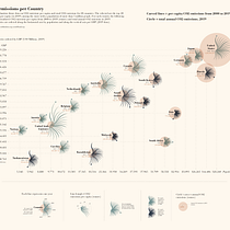 My project for course: Data Visualization and Information Design: Create a Visual Model. Un progetto di Design dell’informazione, Design interattivo e Infografica di Lærke Gerstrand - 03.10.2022