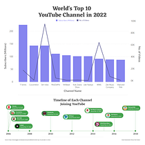 My project for course: Data Visualization for Editorial Projects. Un proyecto de Diseño editorial, Diseño de la información, Diseño interactivo e Infografía de Marsa Andari - 05.10.2022