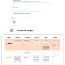 My project for course: Digital Product Design with Lean and UX. Un projet de UX / UI, Webdesign, Conception mobile , et Conception numérique de Thao Dinh Phuong - 07.10.2022