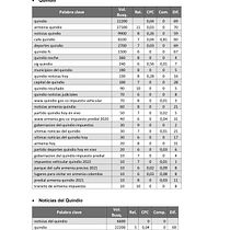 Mi proyecto del curso: SEO y SEM: estrategias de posicionamiento en Google. Un projet de Marketing, Réseaux sociaux, Marketing digital, Marketing mobile, Marketing de contenu, Growth marketing, SEO , et SEM de Álvaro José Carvajal Vidarte - 01.10.2022