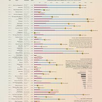 Mi proyecto del curso: Visualización de datos para proyectos editoriales. Un proyecto de Diseño editorial, Diseño de la información, Diseño interactivo e Infografía de Enrique Mendoza - 09.10.2022