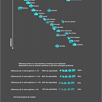 Meu projeto do curso: Visualização de dados e design de informação: crie um modelo visual. Un progetto di Design dell’informazione, Design interattivo e Infografica di Laura Oliveira - 10.10.2022