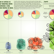 Meu projeto do curso: Biomas e Nanotecnologia no Brasil Ein Projekt aus dem Bereich Informationsdesign, Interaktives Design, Infografik und Traditionelle Illustration von Aimê Stefany Alves da Fonseca - 12.10.2022