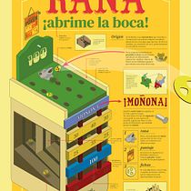 Rana, juego tradicional. . Design gráfico, Design de informação, Design interativo e Infografia projeto de Javier Zuñiga - 13.10.2022
