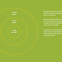 Arquetipo de marca - Terra e Vida. Marketing, Stor, telling, Content Marketing, Communication, Br, Strateg, Graphic Design, Br, ing & Identit project by Maron Roth - 10.21.2022