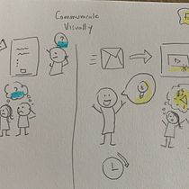 Mi proyecto del curso: Visual thinking: organiza y presenta ideas potentes. Consultoria criativa, Gestão de design, Marketing, Criatividade, Desenho, Comunicação, e Design de apresentação projeto de Laura Leuro - 23.10.2022