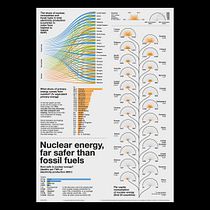 Nuclear energy, far safer than fossil fuels - Data visualization project Ein Projekt aus dem Bereich Informationsdesign, Interaktives Design und Infografik von Luigi Giuliano - 25.10.2022