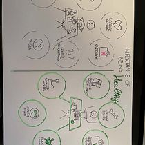 Il mio progetto del corso: Visual thinking: organizza e presenta idee d'impatto. Consultoria criativa, Gestão de design, Marketing, Criatividade, Desenho, Comunicação, e Design de apresentação projeto de Magda Balduzzi - 29.10.2022