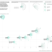 Mi proyecto del curso: Visualización de datos y diseño de la información: crea un modelo visual Ein Projekt aus dem Bereich Informationsdesign, Interaktives Design und Infografik von Jessica Maya - 03.11.2022