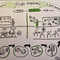 Andrea's project for course: Visual Thinking: Organize and Present Powerful Ideas. Consultoria criativa, Gestão de design, Marketing, Criatividade, Desenho, e Comunicação projeto de Andrea Popa - 20.11.2022