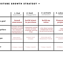Prochain Arrêt : TAÏWAN ! @elootaiwan | YouTube Growth Strategy. Marketing, Social Media, Digital Marketing, Content Marketing, and YouTube Marketing project by eloo - 11.08.2022