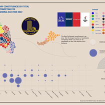 My project for course: Data Visualization and Information Design: Create a Visual Model Ein Projekt aus dem Bereich Informationsdesign, Interaktives Design und Infografik von Firdaus Khairi - 11.11.2022