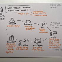 Mon projet du cours : Sketchnoting : communiquez avec des notes visuelles. Ilustração tradicional, Criatividade, Desenho, e Comunicação projeto de thienan88 - 12.11.2022