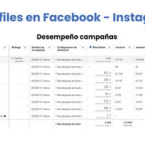 Campañas en Meta y Google Ads . Marketing, Redes sociais, Marketing digital, Mobile Marketing, Instagram, Marketing para Facebook, Marketing para Instagram, Growth Marketing, e SEM projeto de profemarianlavate - 20.11.2022