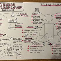 Final project . Een project van Traditionele illustratie,  Creativiteit,  Tekening, Communicatie, Management En Productiviteit y Business van marjet - 22.11.2022