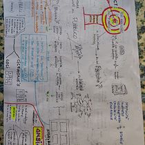 Riassunto del corso di public speaking di Dasha. Un projet de Communication , et Design  de crisus.59 - 23.11.2022