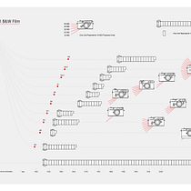 My project for course: Data Visualization and Information Design: Create a Visual Model Ein Projekt aus dem Bereich Informationsdesign, Interaktives Design und Infografik von Yaroslav Boshnakov - 19.11.2022