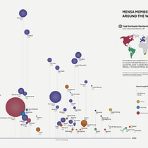 My project for course: Data Visualization and Information Design: Mensa Membership Ein Projekt aus dem Bereich Informationsdesign, Interaktives Design und Infografik von Marie Svatonova - 24.11.2022