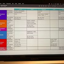 Mon projet du cours :  Stratégie de marketing digital sur les réseaux sociaux. Marketing, Social Media, Content Marketing, Br, and Strateg project by Maxence Simon - 11.24.2022