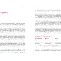 Mi proyecto del curso: Microtipografía: fundamentos de composición tipográfica. Design, Editorial Design, Graphic Design, T, and pograph project by Ignacio Colussi - 11.28.2022