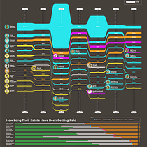 Logan's project for course - Data Visualization: Design Infographics in Illustrator. Un progetto di Design dell’informazione e Infografica di Logan Hibbitts - 28.11.2022