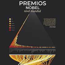 Mi proyecto del curso: Premios Nobel . Un proyecto de Diseño editorial, Diseño de la información, Diseño interactivo e Infografía de Angélica Citlalli Reyes Palma - 30.11.2022