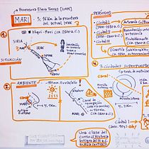 Sketchnoting: comunícate con notas visuales.. Een project van Traditionele illustratie,  Creativiteit,  Tekening, Communicatie, Management En Productiviteit y Business van Javier SP - 08.12.2022