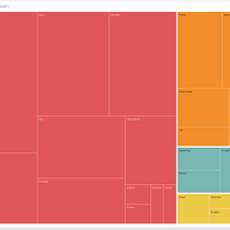 Number of goals scored in Catar (09.12.2022) sorted by player's club. Een project van Informatieontwerp, Interactief ontwerp, Multimedia y  Infographics van Piotr Kudyba - 09.12.2022