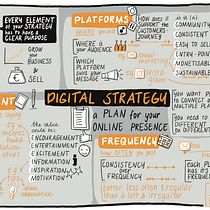 Mijn project van de cursus: Sketchnoting: communiceer met visuele notities. Un proyecto de Ilustración tradicional, Creatividad, Dibujo, Comunicación, Gestión, productividad							 y Business de Maud Tiehuis - 10.12.2022