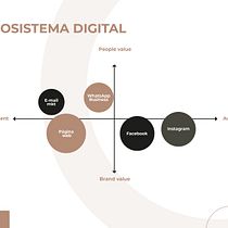 Mi proyecto del curso: Marketing de contenidos para redes sociales Ein Projekt aus dem Bereich Marketing, Digitales Marketing, Content-Marketing, Marketing für Facebook, YouTube Marketing und Marketing für Instagram von Daniela Moreno - 12.12.2022