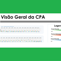 Visualização CPA - 2021 IFSP - Itapetininga Ein Projekt aus dem Bereich Informationsdesign, Interaktives Design und Infografik von gcarriel - 09.12.2022