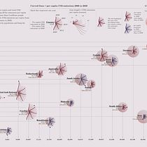 My project for course: Data Visualization and Information Design: Create a Visual Model Ein Projekt aus dem Bereich Informationsdesign, Interaktives Design und Infografik von yaman.felemban - 12.12.2022