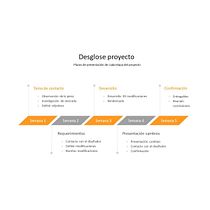 Mi proyecto del curso: Project Management para una comunicación eficaz. Un projet de Conseil créatif, Gestion de la conception, Marketing , et Gestion et productivité de Guillem Pérez García - 18.12.2022