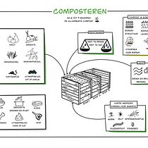 Mijn project van de cursus: Visueel denken: organiseer en presenteer krachtige ideeën. Creative Consulting, Design Management, Marketing, Creativit, Drawing, Communication, and Presentation Design project by Marjan Dols - 12.19.2022