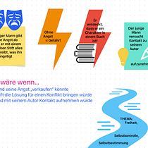 Der Mann, der seine Angst abgibt. Un projet de Créativité, Stor, telling, Illustration jeunesse , et Écriture créative de i5s4a3b2e1l0l - 19.12.2022