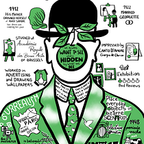 Mi proyecto del curso: Sketchnoting: René Magritte. Un proyecto de Ilustración tradicional, Consultoría creativa, Lettering, Creatividad, Dibujo, Gestión del Portafolio, Comunicación, H y lettering de Ixone de Prado - 25.12.2022